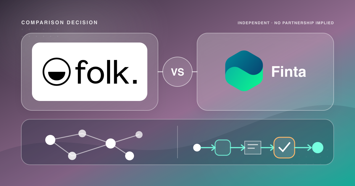 folk and Finta compared across lightweight contact collaboration and a governed relationship-to-outcome workflow.
