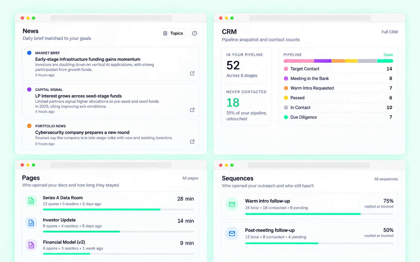 Finta Today showing fictional News, CRM, Pages, and Sequences snapshots for a fundraising workflow.