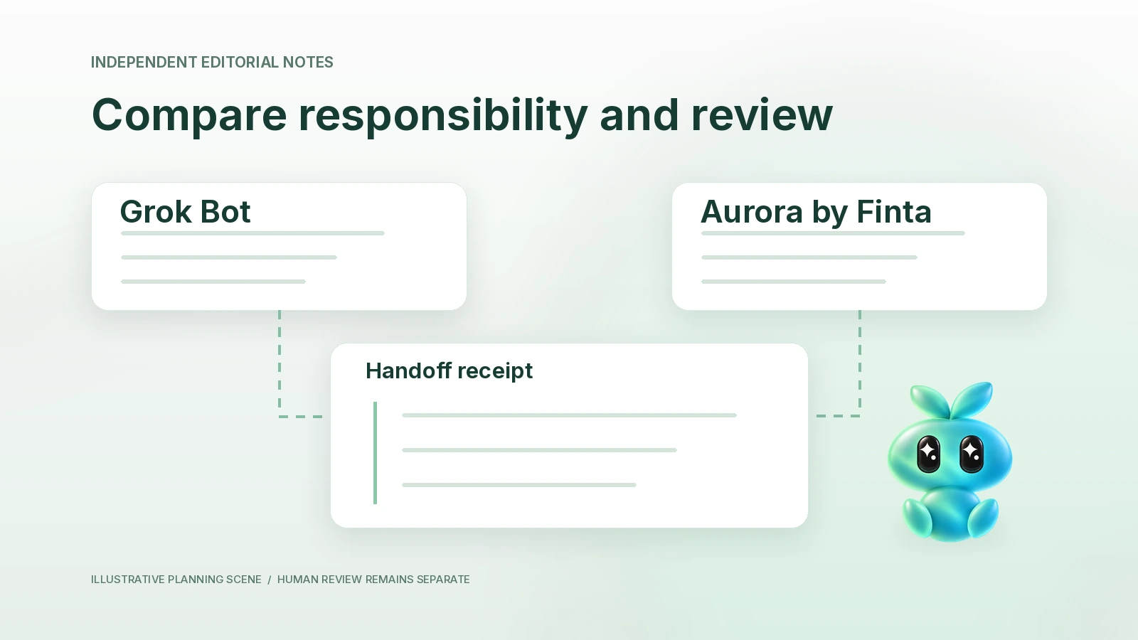Equal product panels separated by a reviewed handoff receipt.