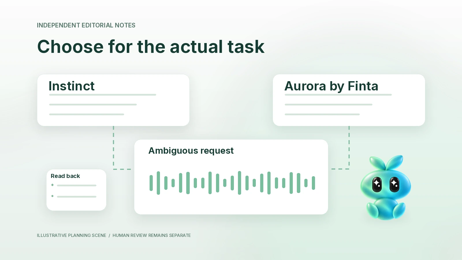 Equal panels around one task input and review evidence.