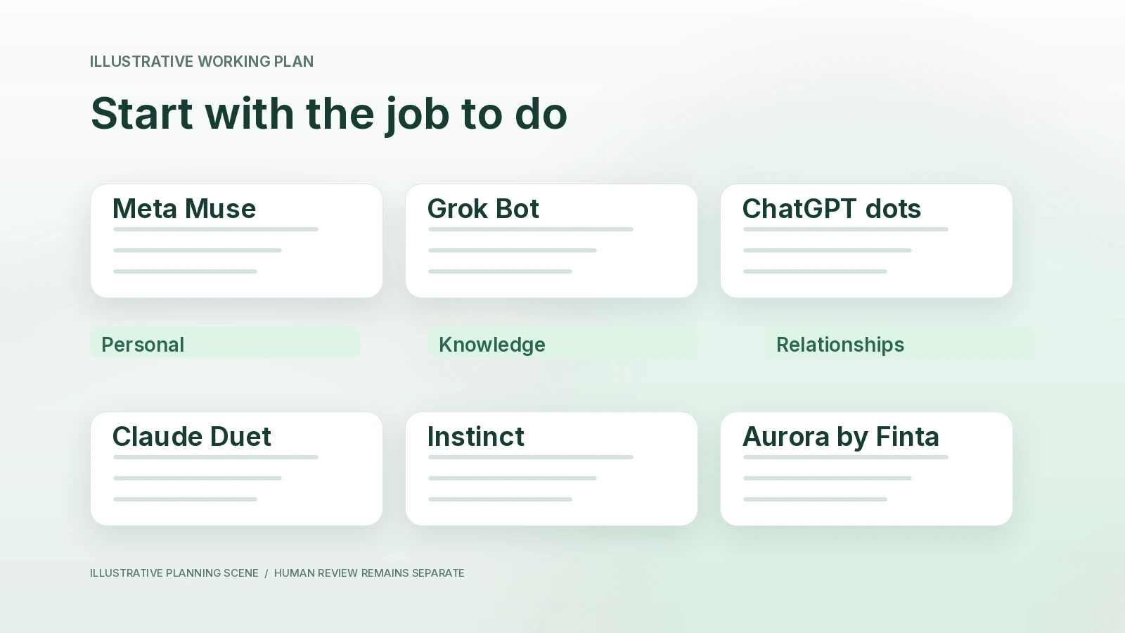 Six distinct text identifiers around a neutral three-job chooser.