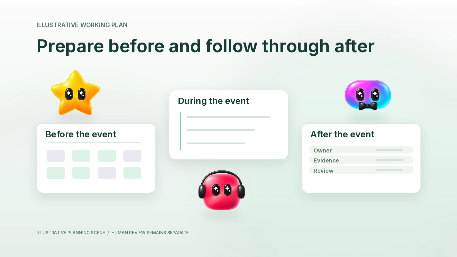 An event plan contains permitted priorities, note capture and reviewed follow-up artifacts.