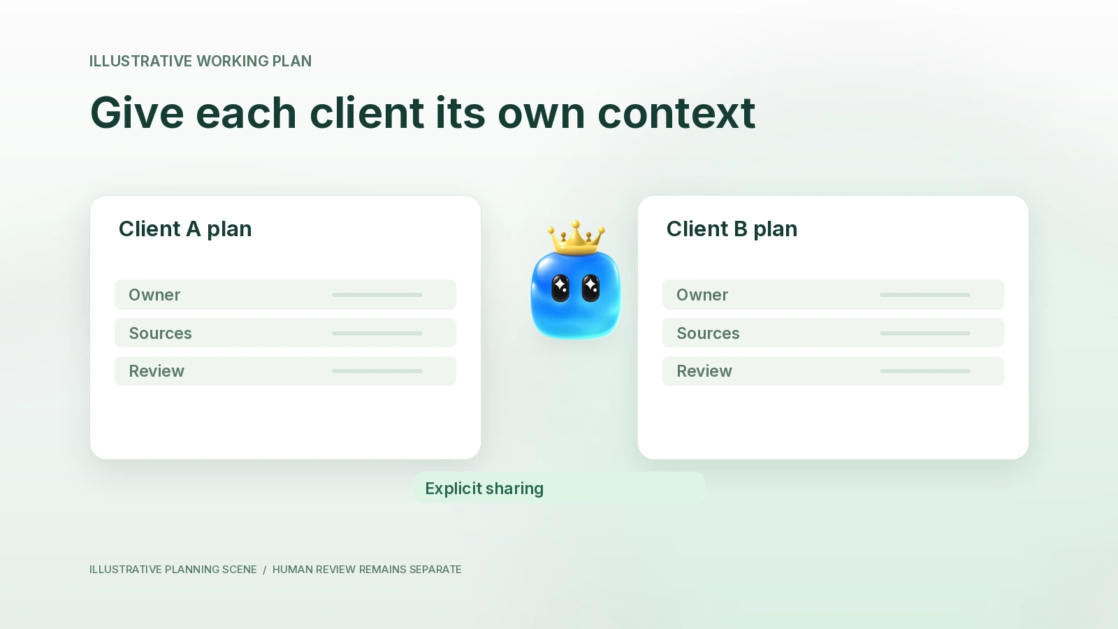 Clearly separated client work areas lead to separate approval queues.