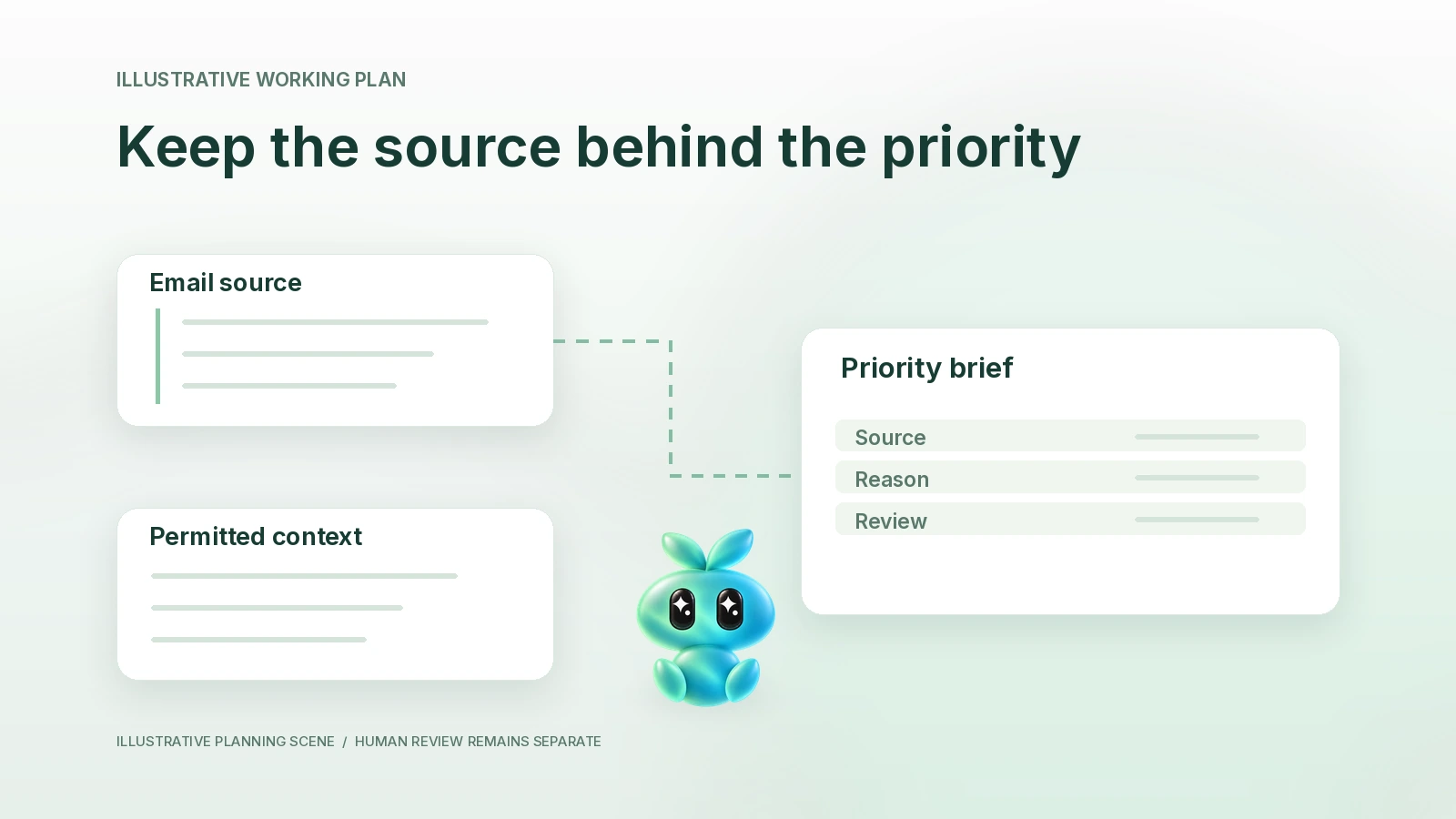 Independent generic email-source cards support one priority brief; provider labels require source review.